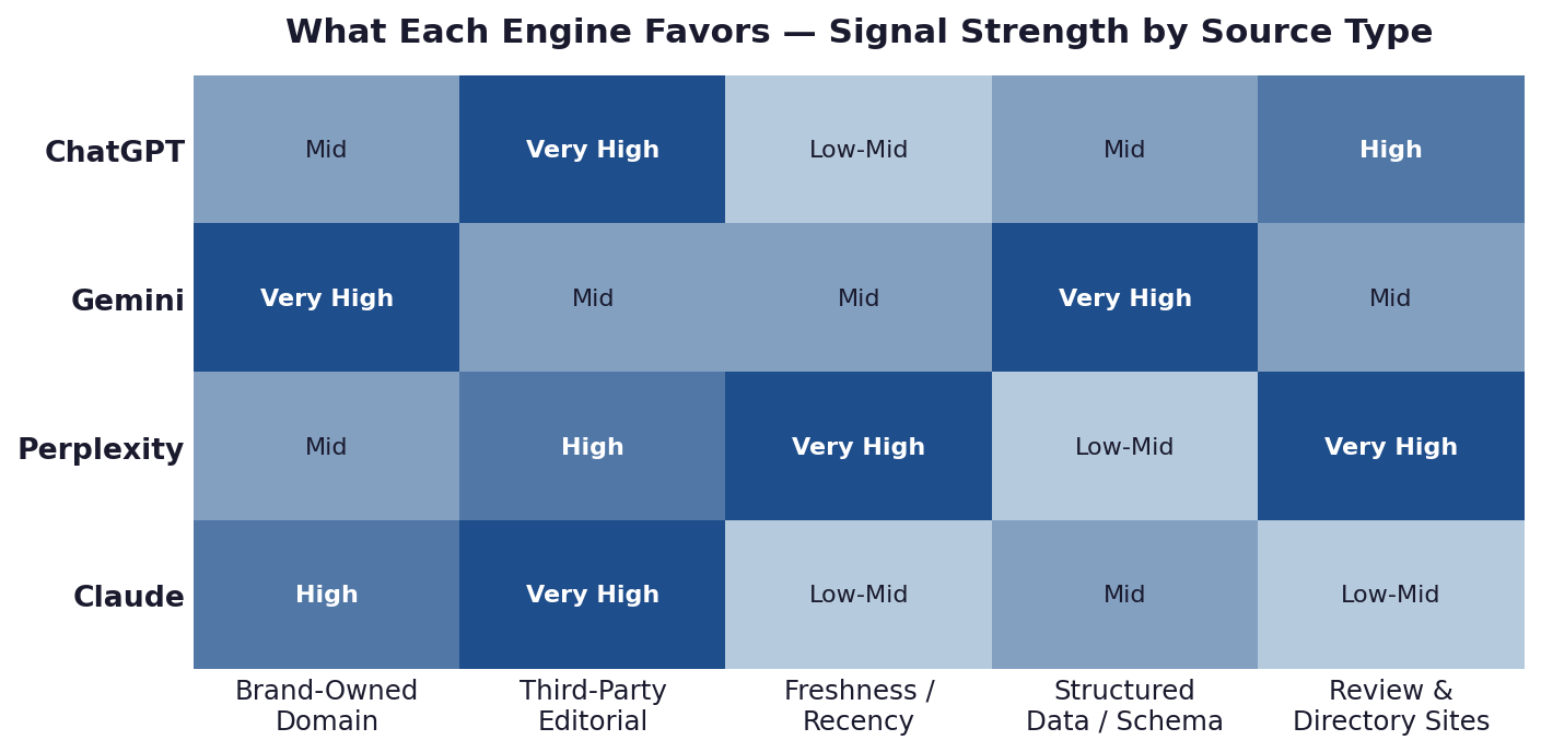 ai engines- generative engine optimization insights
